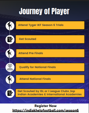 Tyger IKF Season 6 Player Journey